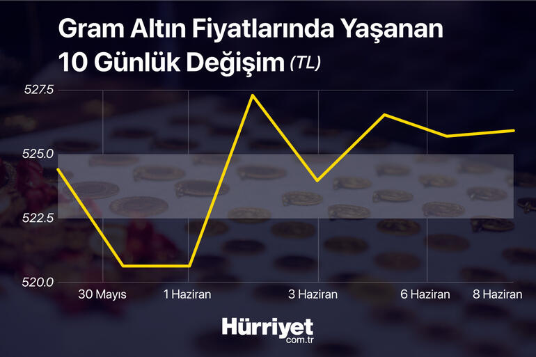 Son dakika... Altın fiyatları için gözler ABD enflasyonunda Uzmanlardan önemli uyarı