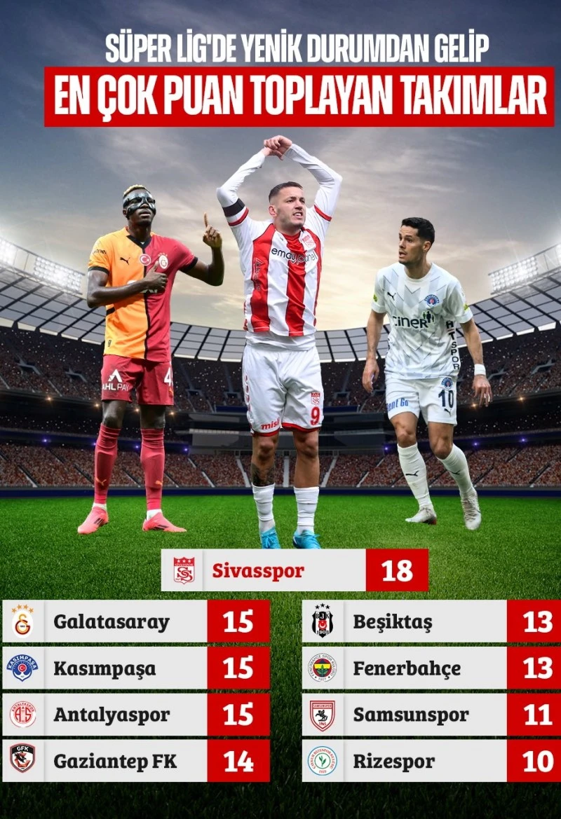 Net Global Sivasspor'un Performansı