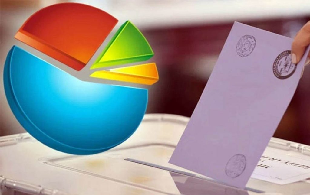 Siyasi Eğilimler Araştırması: Sivas’taki Sonuçlar