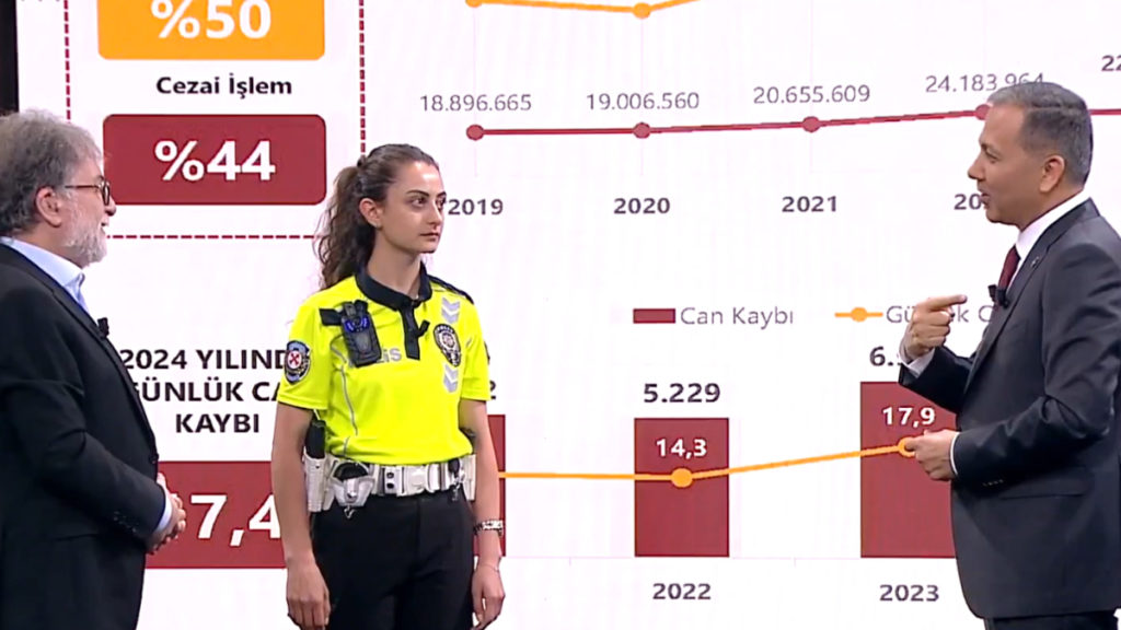 Yaka Kameraları ve Trafik Güvenliğinde Yeni Dönem