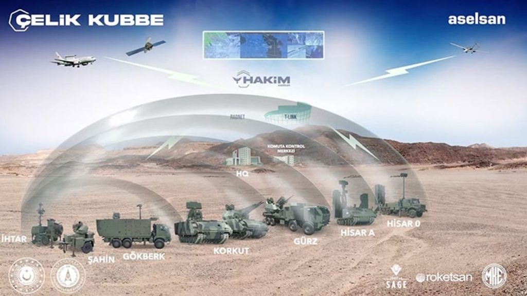 Çelik Kubbe: Türkiye’nin Çok Katmanlı Hava ve Füze Savunma Mimarisinde Güçleniyor