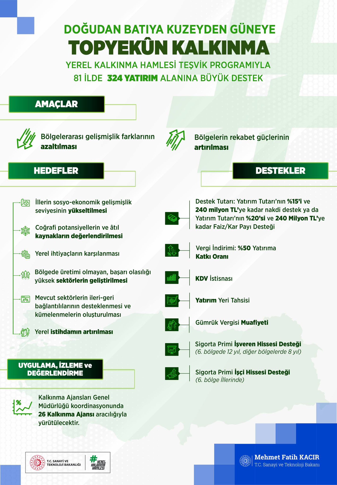 Yerel Kalkınma Hamlesi ile bölgesel gelişmişlik farkları azaltılacak