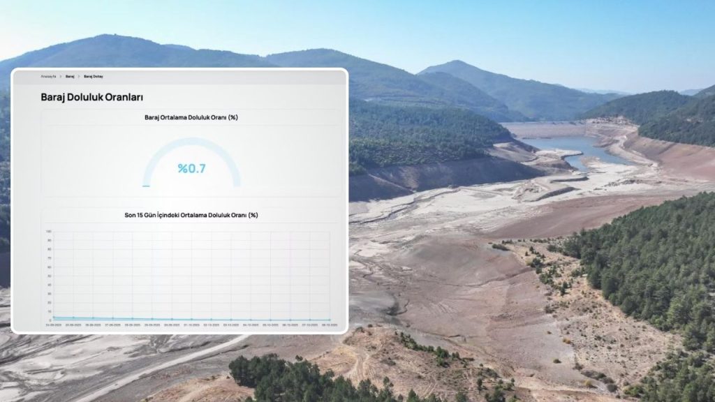 Bursa ve Isparta’da su kaynakları alarm veriyor