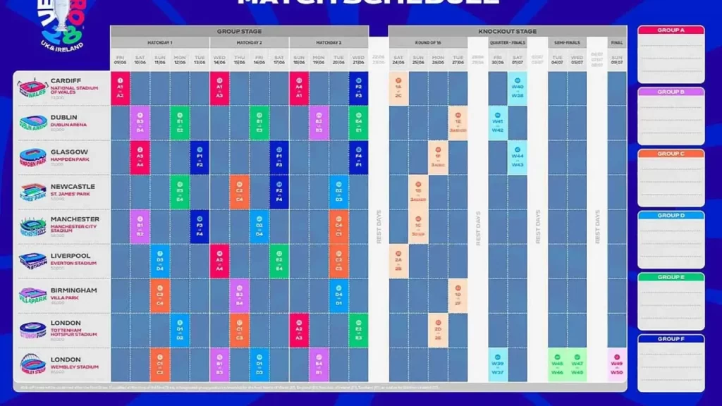 EURO 2028’in Ev Sahibi Şehirleri Açıklandı