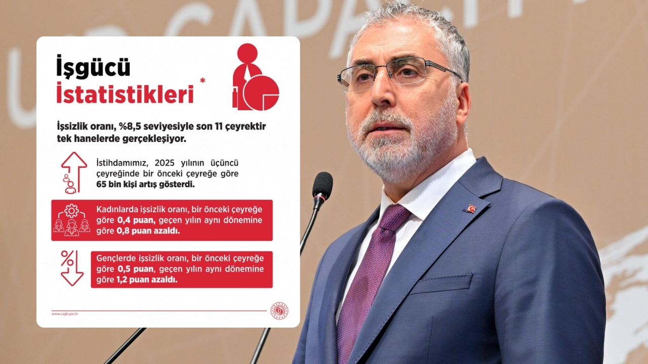 İşsizlik Oranları ve İstihdamdaki Güncel Gelişmeler
