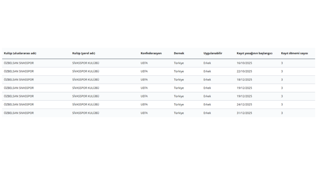 Sivasspor transfer yasağını kaldırmak için yoğun çaba harcıyor