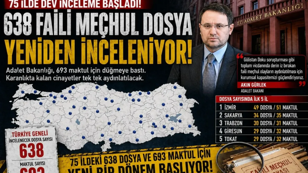 Faili meçhul dosyalar için yeni adalet odaklı birim