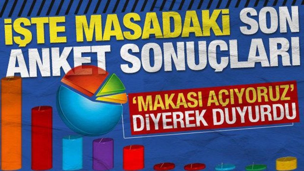 AK Parti İstanbul İl Başkanı Özdemir: Makası CHP’ye karşı açtık, tablonun değişimi sürüyor