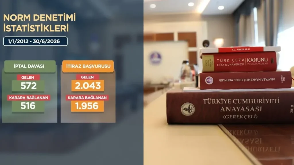AYM’nin 1 Ocak–30 Haziran 2026 verileri tastakten açıklandı