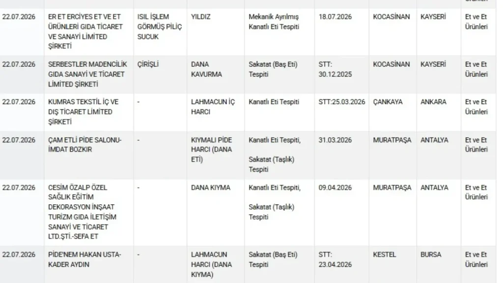 Gıda Taklit ve Tağşişte Yeni Liste”,