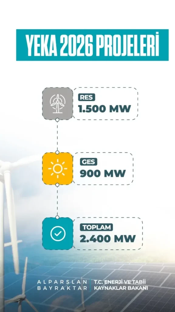 YEKA 2026: Yenilenebilirde 2400 MW’lık yatırım dönemi başlıyor