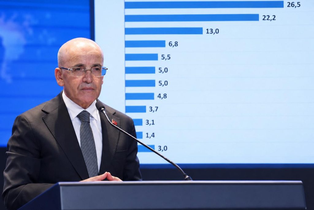 Türkiye Ekonomisinin En Önemli Sorunu Yatırım Fonu ve Borsa Krizi